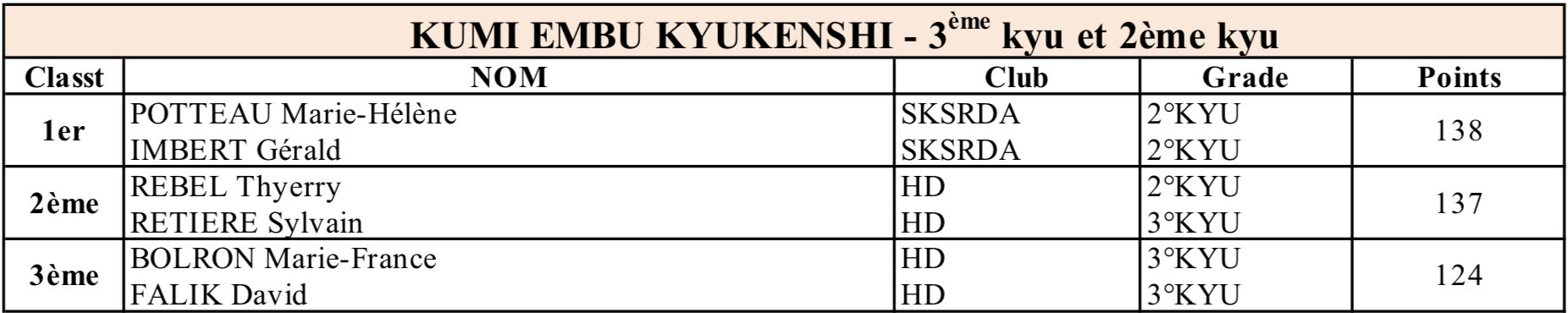 taikai2018_kyukenshi